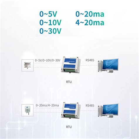 Buy Taidacent 8-Channel Analog Input Data Acquisition Module 4-20mA to ...