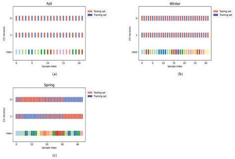 Near-Infrared Spectroscopy Machine-Learning Spectral Analysis Tool for ...