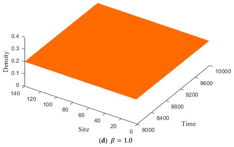 A Lattice Hydrodynamic Model for Four-Way Pedestrian Traffic with ...