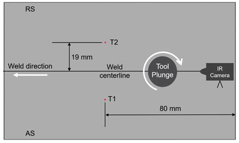 Thermomechanical Modeling of Material Flow and Weld Quality in the ...