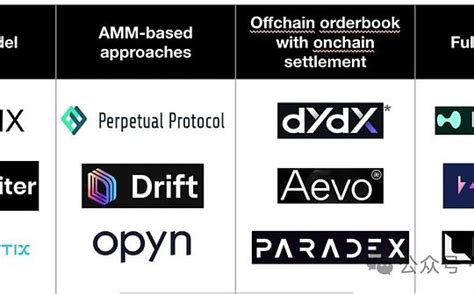 Dex Execution E2E 的图像结果