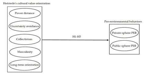 The Influence of Individual Cultural Value Differences on Pro ...