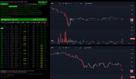 Image result for Stock Pattern Screener
