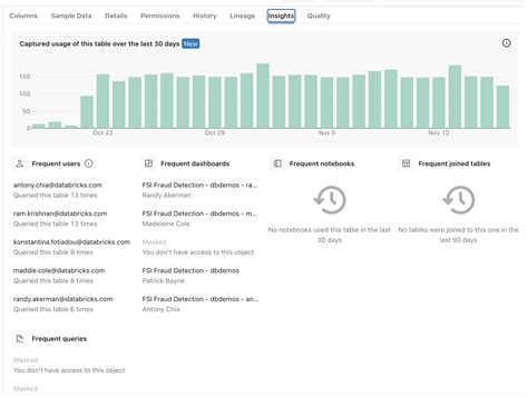 Image result for Get Number of Tabes in SQL Databricks