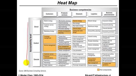 Image result for TOGAF Infrastructure Architecture