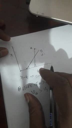 Image result for P T Graph Explained Position-Time