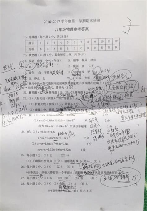 2017江苏徐州八年级上物理期末试卷答案（图片版）_初二物理_中考网