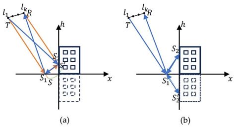 Position-Feature Attention Network-Based Approach for Semantic ...