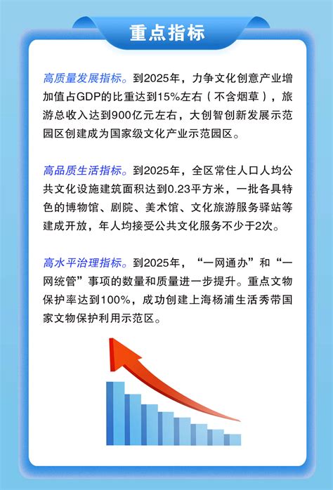 政务公开_上海杨浦_一图读懂杨浦区文化和旅游发展“十四五”规划