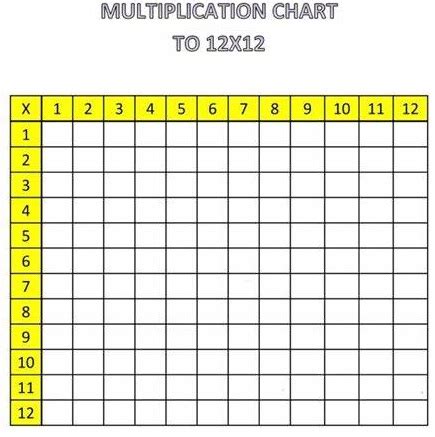 Image result for Math Mammoth Multiplication Chart