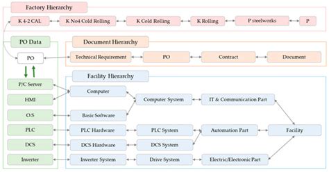 Knowledge Retrieval Model Based on a Graph Database for Semantic Search ...