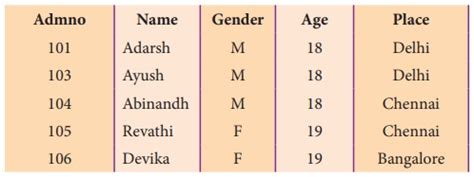 SQLகட்டளைகளும் அதன் செயல்பாடுகளும் - வினவல் அமைப்பு மொழி | SQL Commands ...