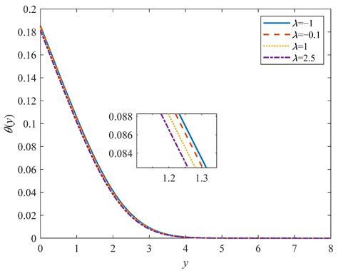 Non-Similarity Solutions of Non-Newtonian Brinkman–Viscoelastic Fluid