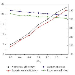 Image result for Computer Simulation vs Experiment