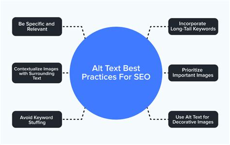 Image result for HTML SEO Alt Text
