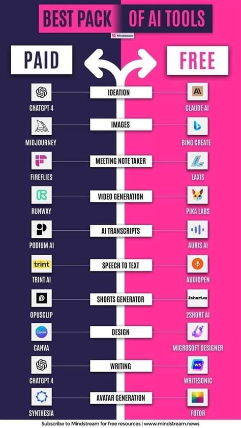 Types of Computer Ports 的图像结果