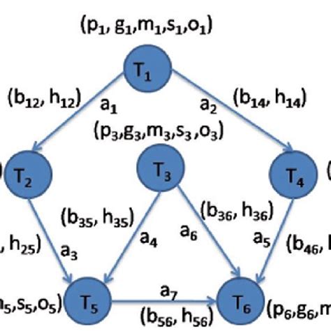 Task Graph Model 的图像结果