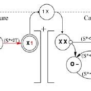 Image result for Sequential Programs