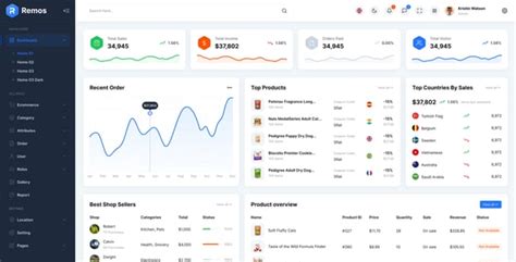 Image result for Dashboard Website Design Using HTML and CSS