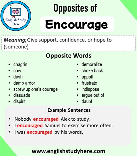 Opposite of Encourage, Antonym of Encourage, 23 Opposite Words For ...