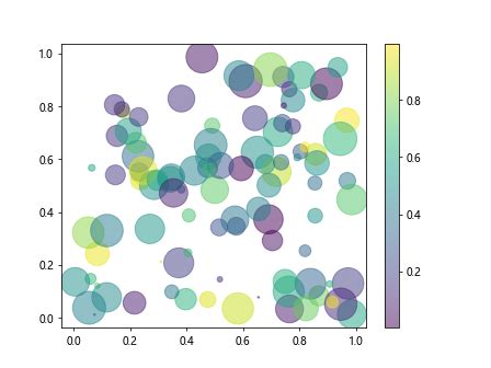 Matplotlib Colormap 的图像结果