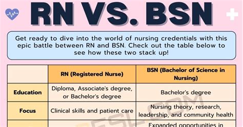 Image result for Competency Based RN to BSN Programs