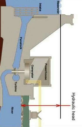 write pascals law draw the diagram of any device works based on pascasl ...