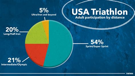 What's The Story Behind the USA Triathlon Membership Fee Changes ...