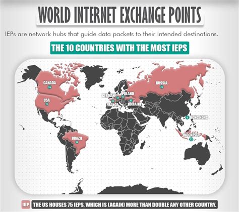 The Internet 的图像结果