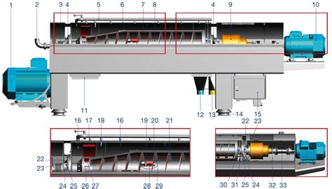 Alfa Laval - Vegetable oils