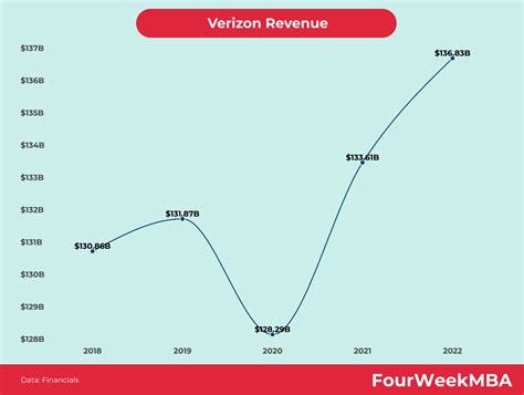 Who Owns T-Mobile? - FourWeekMBA