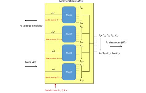 Image result for Commutation Matrix Properties