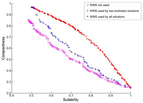 A Knowledge-Informed and Pareto-Based Artificial Bee Colony ...