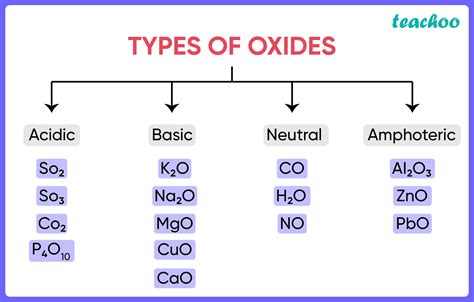 Image result for Oxide Compounds