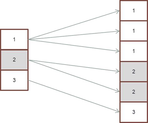 Image result for Teradata SQL Cast Join Key