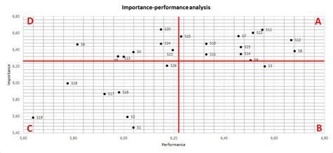 Image result for Job-Performance Map