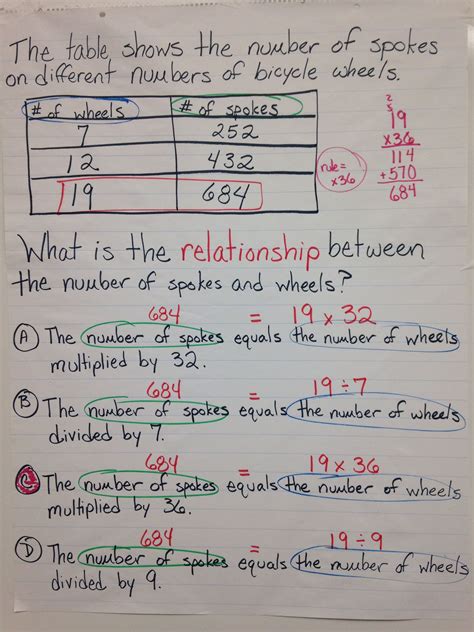 Image result for Math Patterns Anchor Chart