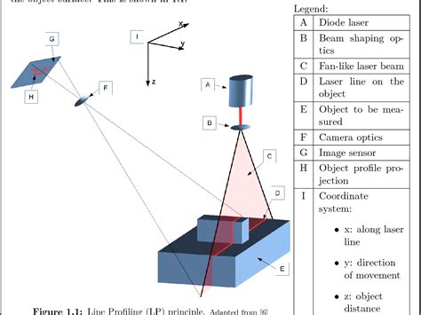 Image result for Lateral Line Sensor