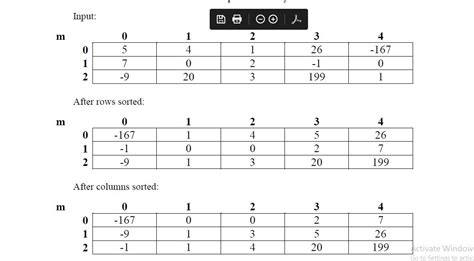 Image result for 2D Array in Java Program