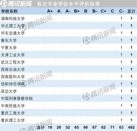 专业学位水平评估排名_2017教育部第五轮学科评估排名 - 随意云