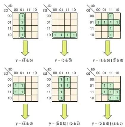 Karnaugh Maps Explained 的图像结果