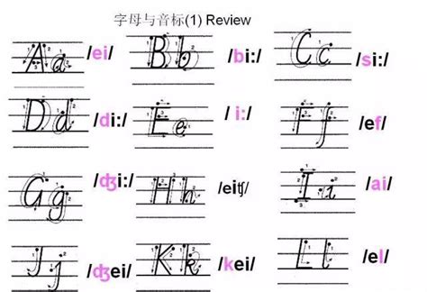 一年级汉语拼音字母四线三格书写a,b,c,d_百度知道