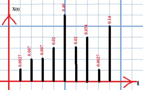 Image result for Stochastic Examples