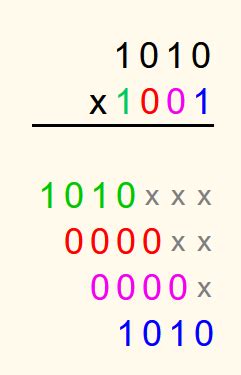 Multiplying binary numbers - Online-Calculator