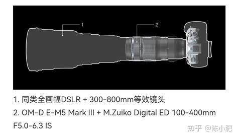 Omac 750s 的图像结果