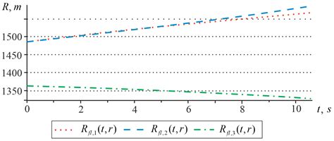 2 Stage Flight Algorithm Vector Machine 的图像结果