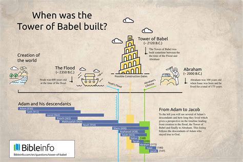 Library Of Babel Explained at Christopher Carr-boyd blog