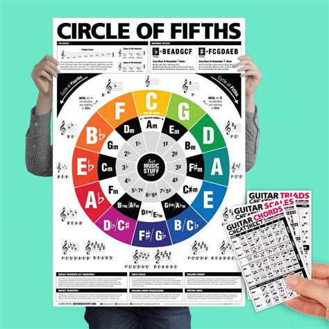 Best Music Stuff The Circle of Fifths and Fourths Guitar Reference ...