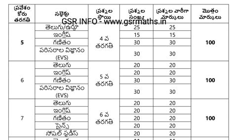 APRS 6th, 7th, 8th backlog Admissions 2026-27 Notification, Apply ...
