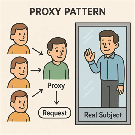 Image result for Hibernate Cache Diagram